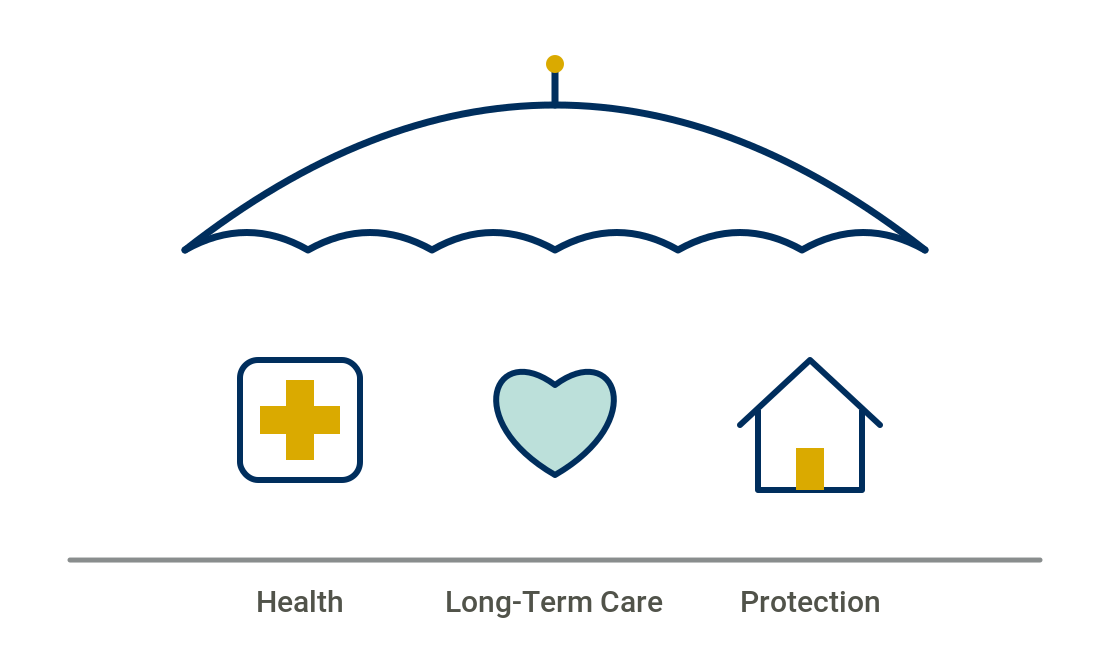 Insurance Planning