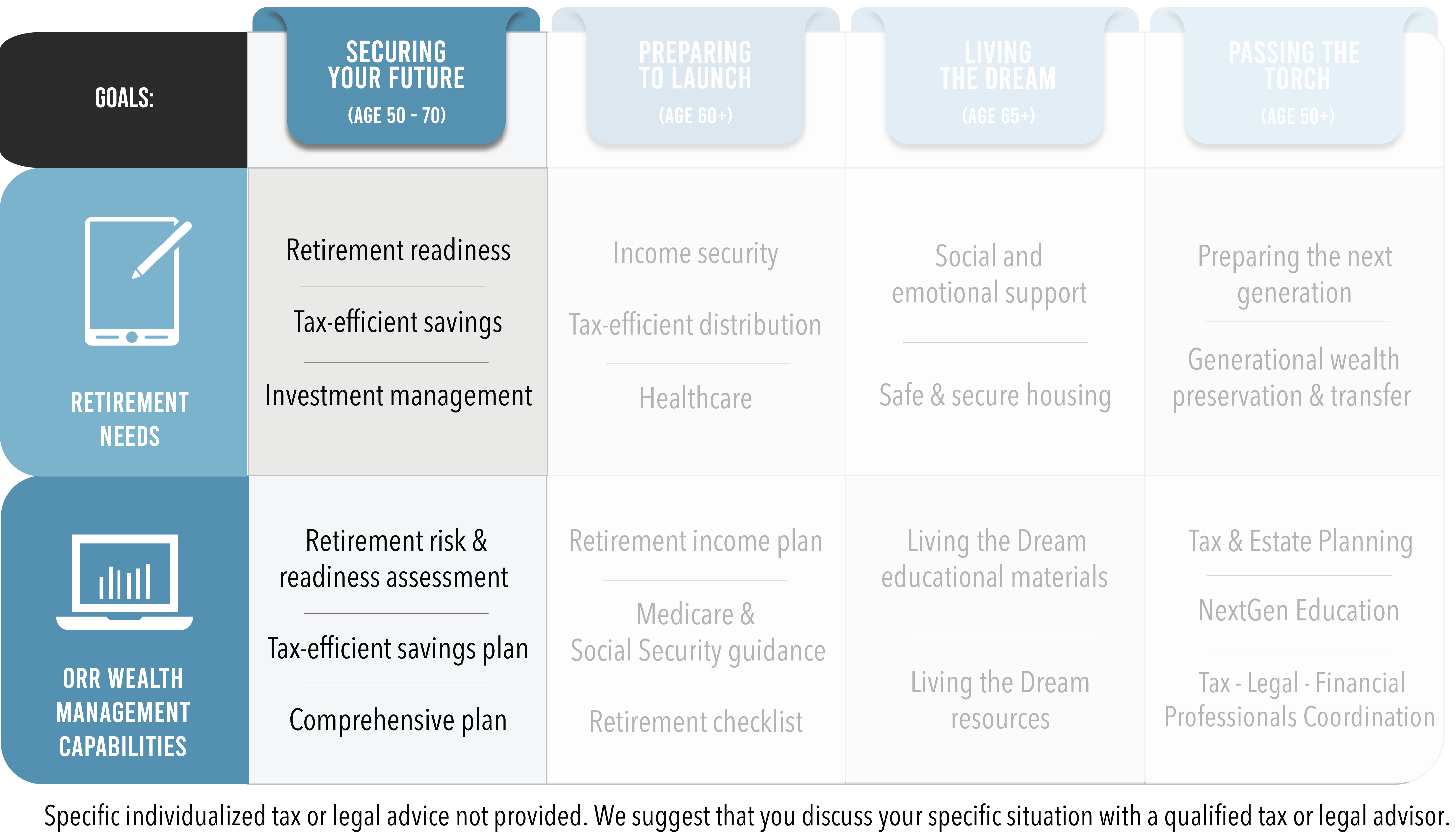 Pursuing a Secure Future