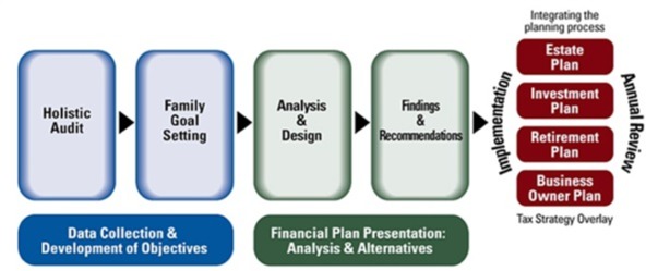 Client Centered