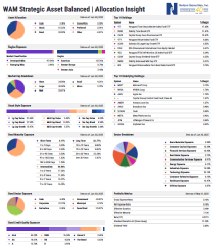 Allocation Insight by YCHARTS
