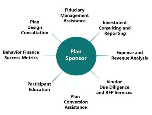 Qualified Plans