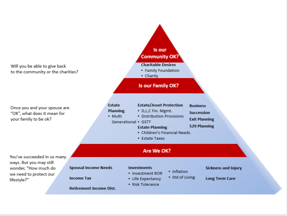 Client Centered