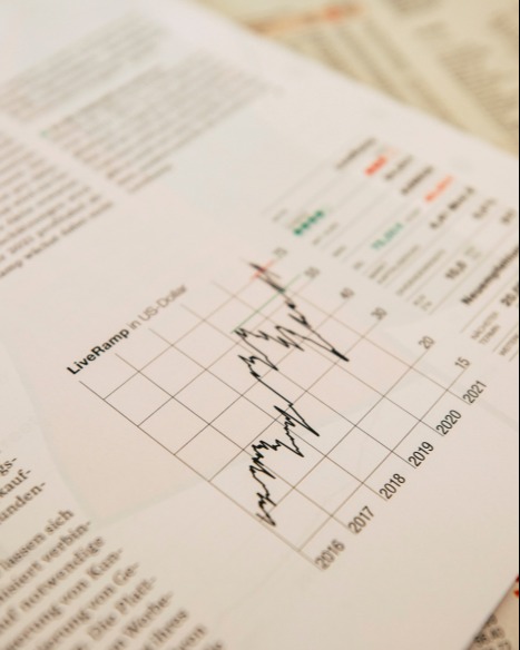 Market Recap