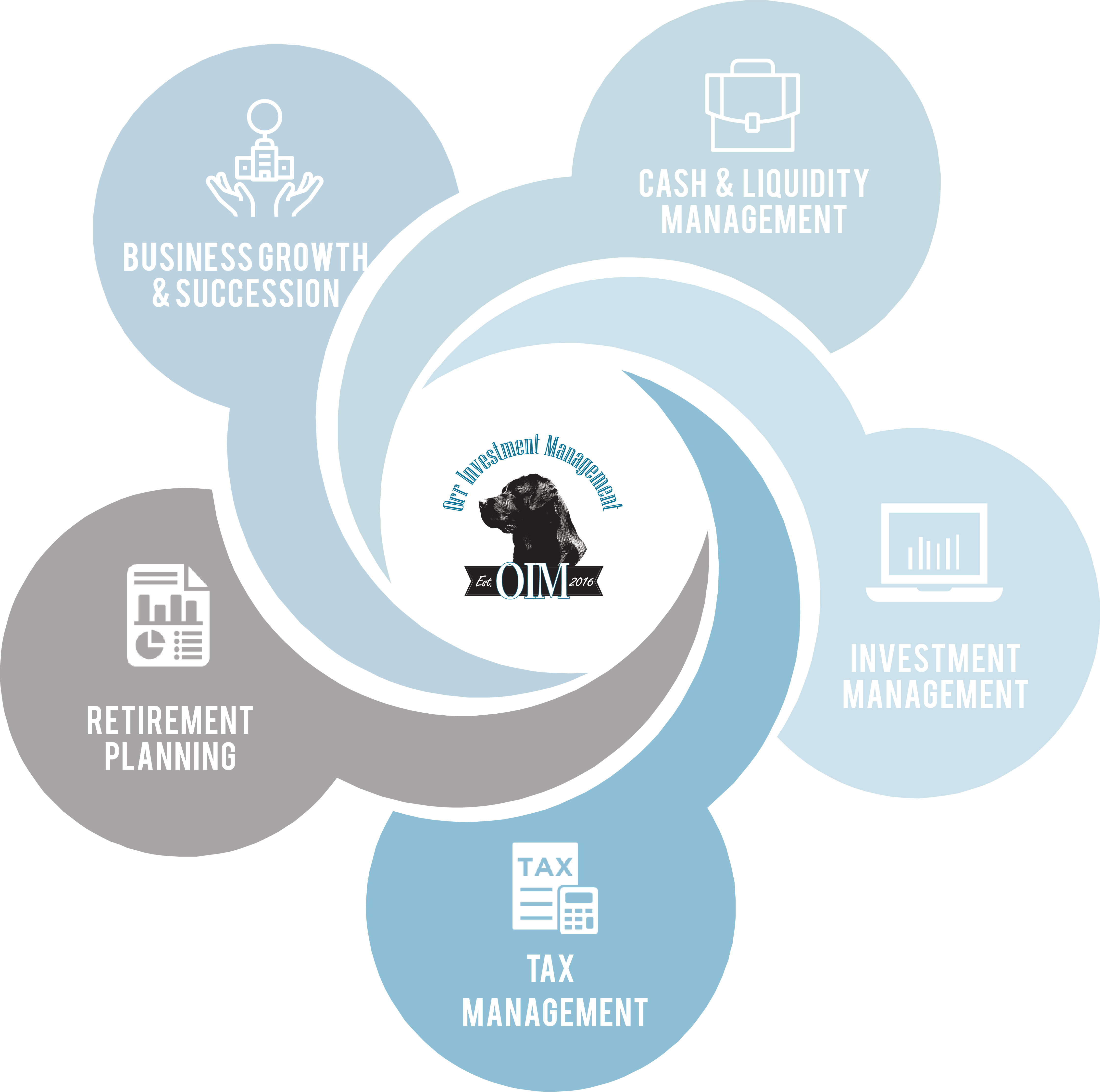 Tax Management