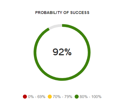 Retirement Readiness Score