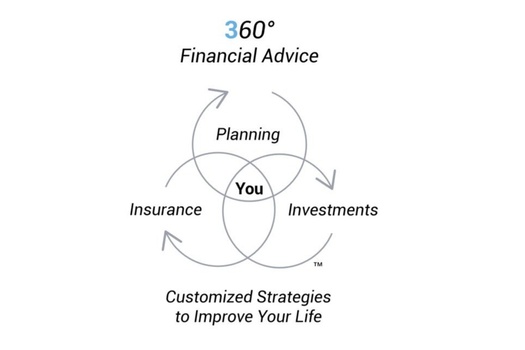 Every Financial Decision is Based on You