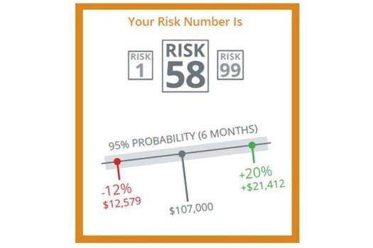 Let's talk about Risk