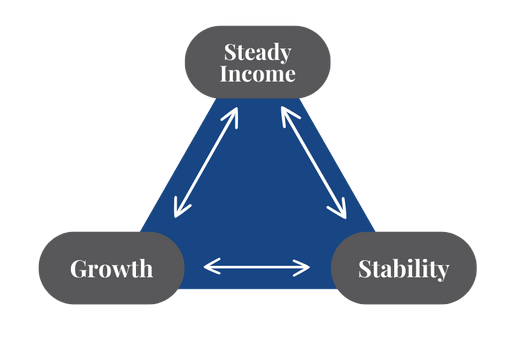 Structured Investments to Build Stability
