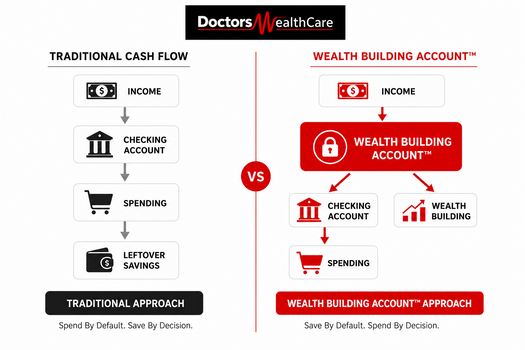 Traditional Cash Flow vs Wealth Building Accounts™