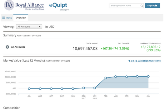 Client Login Client Login