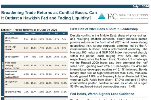 July 2026 | Market Commentary