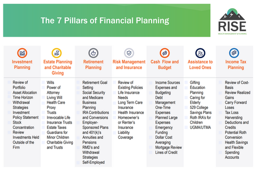 7 Pillars of Financial Planning