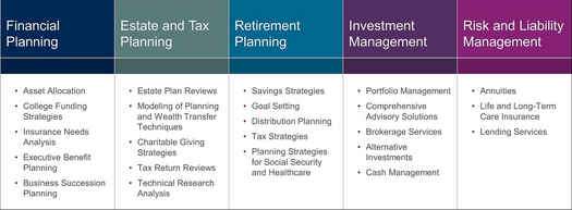 Comprehensive wealth management solutions