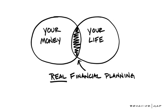 Our Planning entails the following: