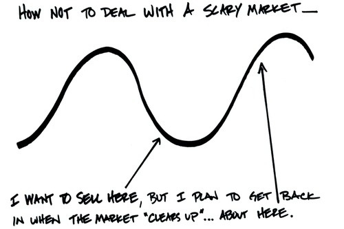 Investment Strategy