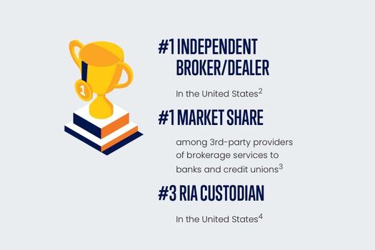 Learn About Our Broker/Dealer