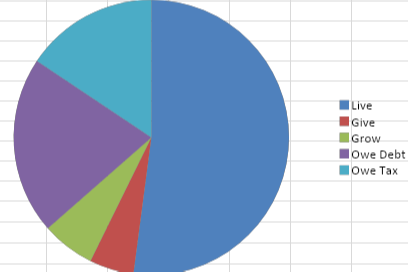Example Pie Chart