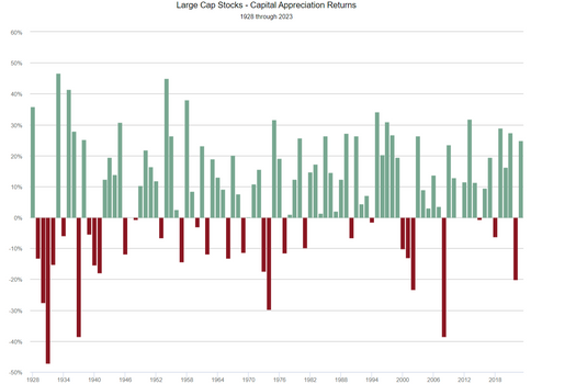 The Monte Carlo Retirement