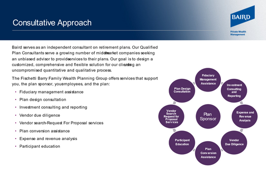 Qualified Plan Consulting Group
