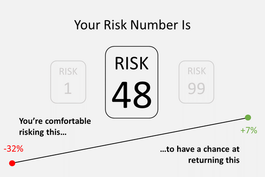 DO YOU KNOW YOUR RISK NUMBER?