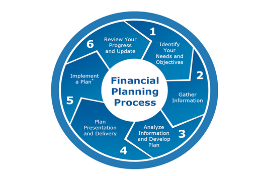 Our Process