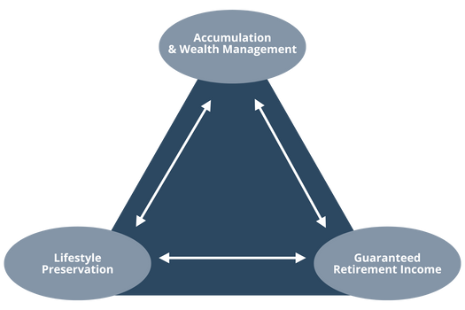 Our Comprehensive Cornerstones