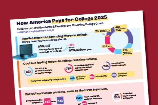 How America Pays for College, 2025