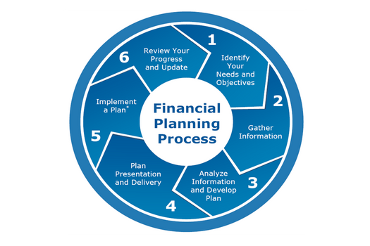Our Process