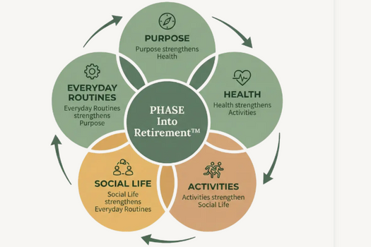 PHASE™ Into Retirement
