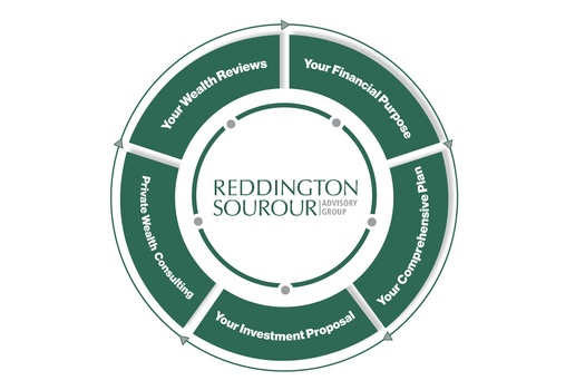 Your Comprehensive Private Wealth Consulting Approach To Wealth Management