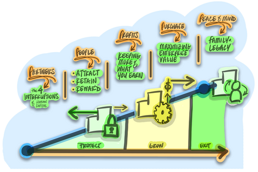Owning and Scaling a Business Is Complex
