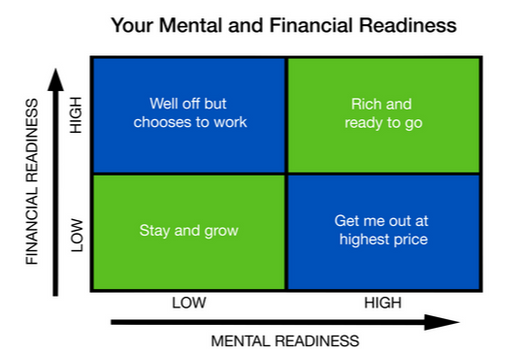 Business Exit Readiness Index (BERI).