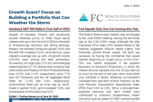 June 2024 | Market Commentary