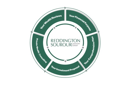 Introducing The RSAG Wealth Track: Your Comprehensive Private Wealth consulting Approach to Wealth Management