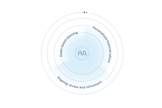 Client Centered