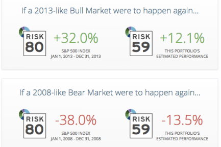STRESS TEST YOUR INVESTMENTS
