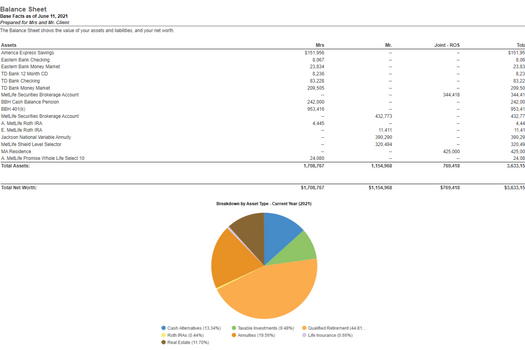 Assets and Liabilities