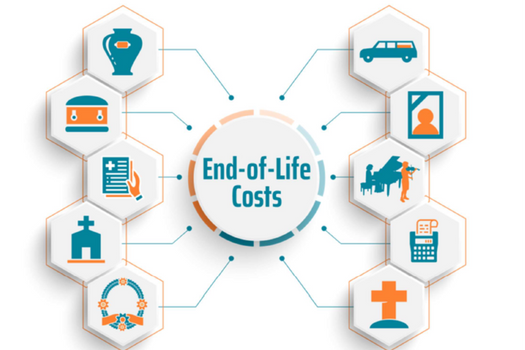 What is Final Expense Insurance?