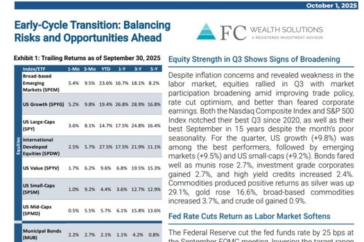 September 2025 | Market Commentary