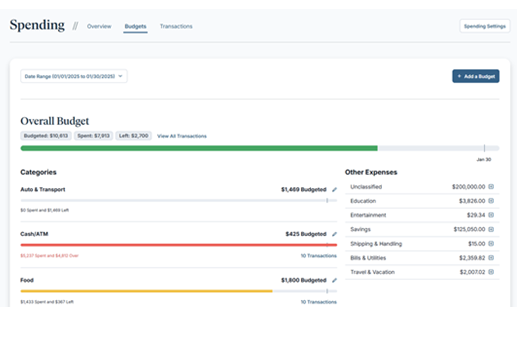 Establish Your Monthly Budget Quickly