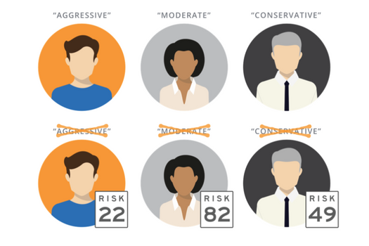 How much risk<span> </span><strong>should</strong><span> </span>you have?