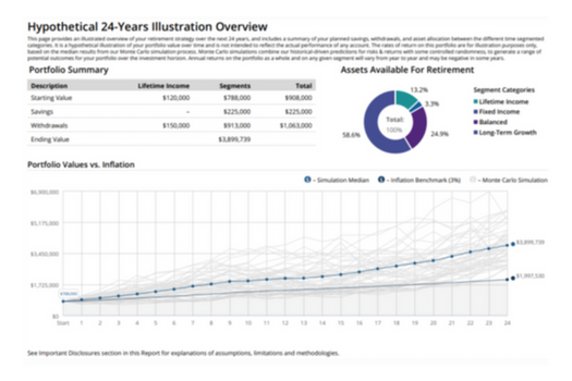 Investment Management Strategies for Every Life Phase