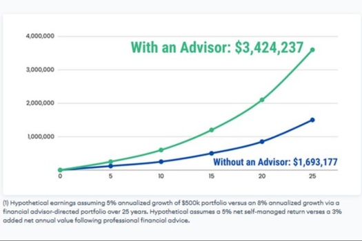 A Financial Advisor can make all the difference