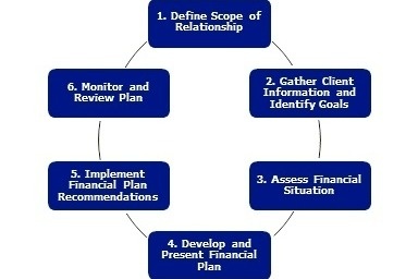 Client Centered