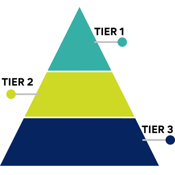 What is the right tier for you?