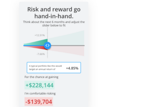How much risk do you want? 