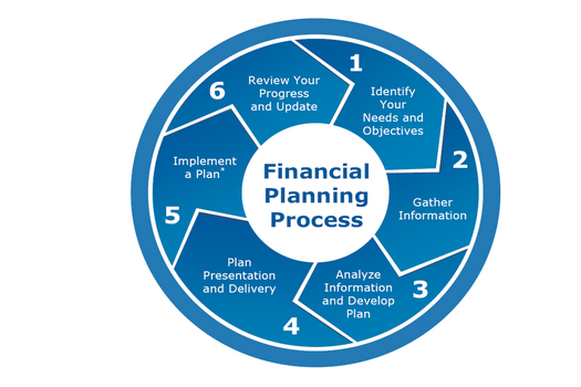 Our Process
