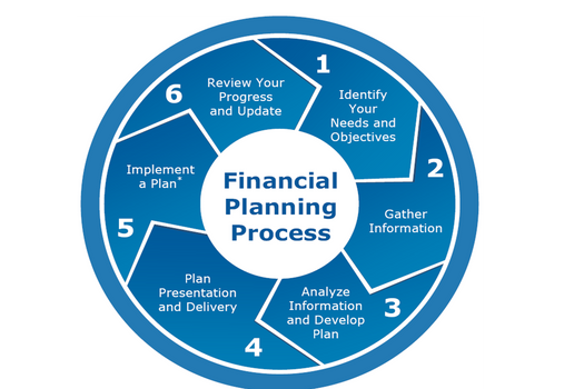 Our Process