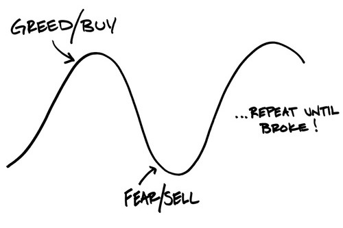 Expert Guidance