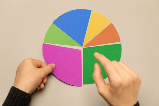 Understanding the Role of Diversification
